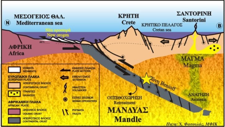 «Κρήτη: Ο Μοναχικός Σεισμός και οι Αποκαλύψεις του Γεωλόγου Χαράλαμπου Φασουλά»
