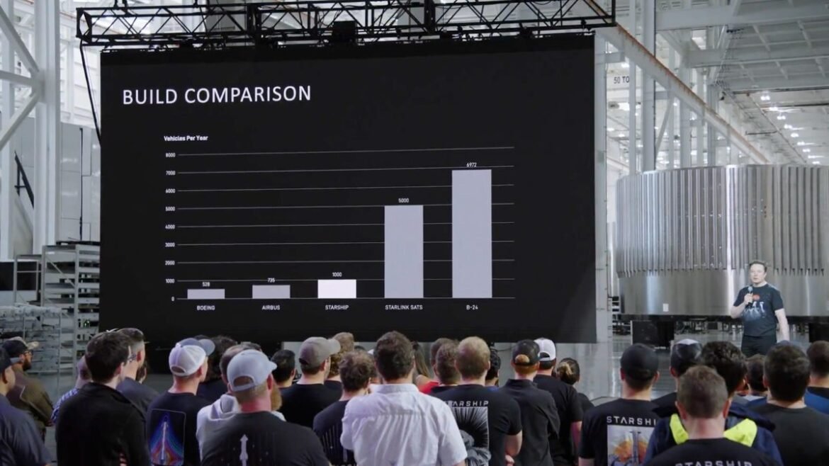 «Elon Musk: Το Φιλόδοξο Σχέδιο για 10.000 Νέους Δορυφόρους Starlink Κάθε Χρόνο»