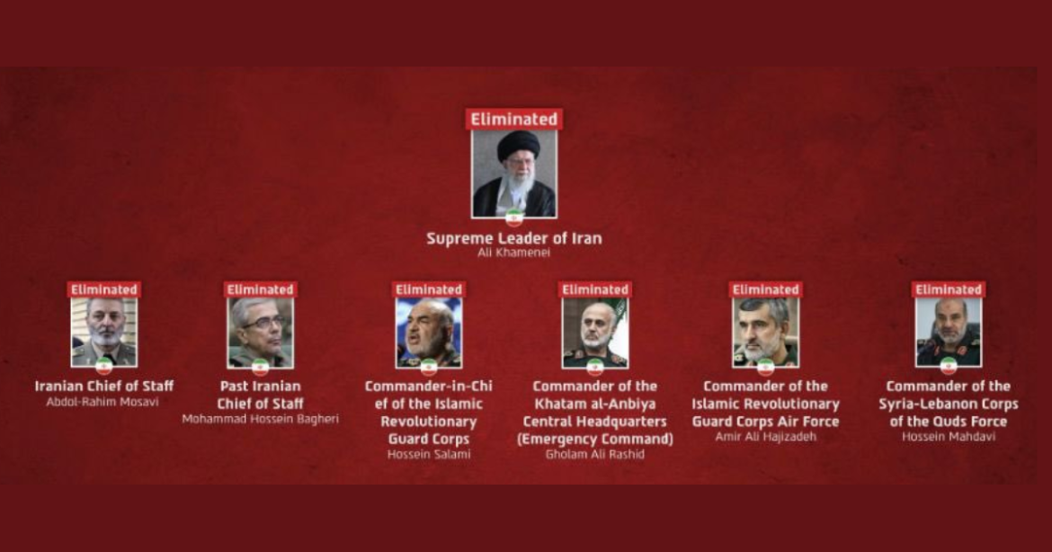 Το Ισραήλ συνεχίζει να «αποκεφαλίζει» την ιρανική ηγεσία – Ποιοι κορυφαίοι αξιωματούχοι έχουν δολοφονηθεί