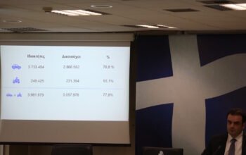 Αναλυτικά τα μέτρα στήριξης: Fuel Pass, επιδότηση diesel κίνησης και λιπασμάτων – Δημοσιεύθηκε η ΠΝΠ