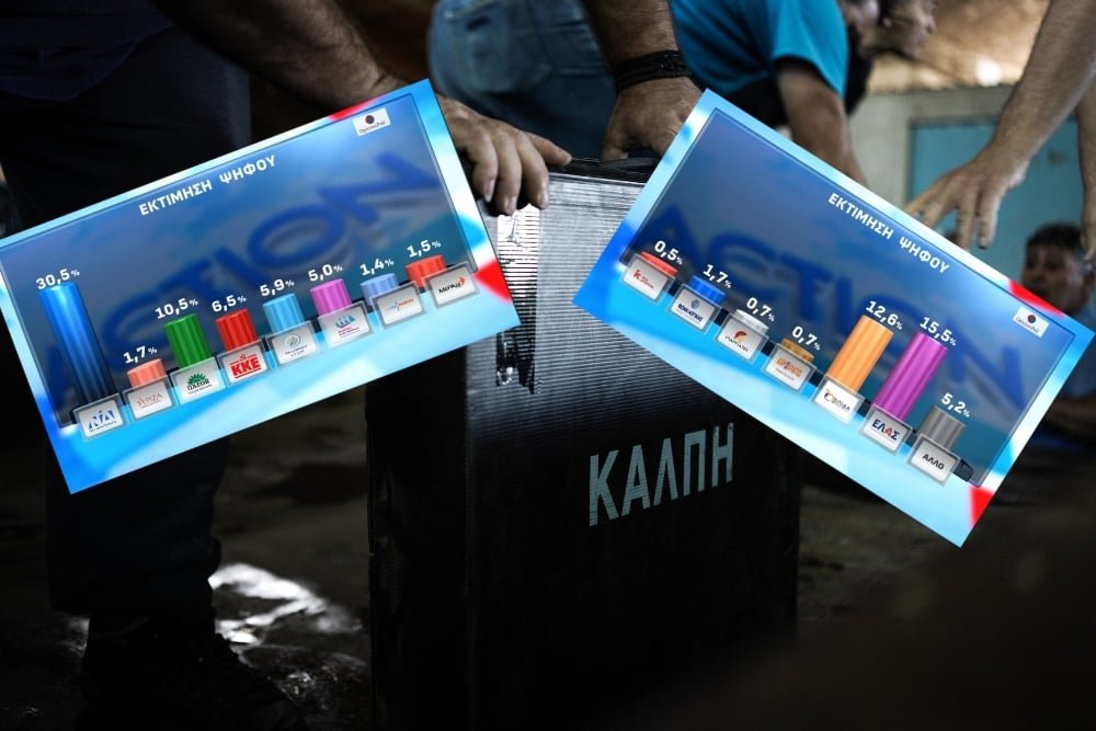 Δημοσκόπηση Opinion Poll: Στο 30,5% η ΝΔ, δεύτερος ο Τσίπρας, τέταρτο το ΠΑΣΟΚ