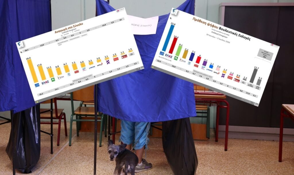 Τάσεις MRB: Σταθερά πρώτη η ΝΔ με 29%, δεύτερος ο Τσίπρας και τρίτο το ΠΑΣΟΚ